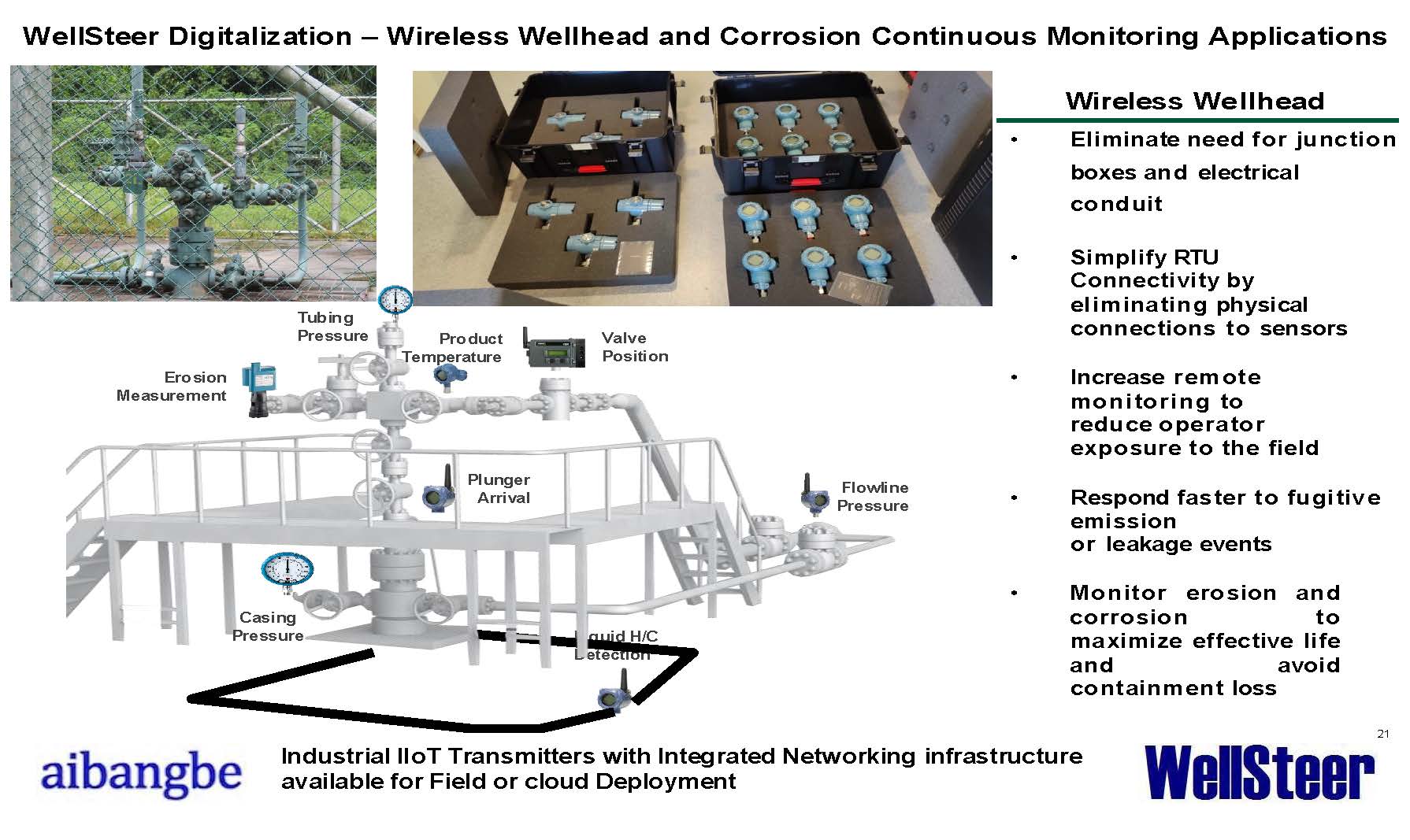 Digitally Connected Wellhead Automation Services