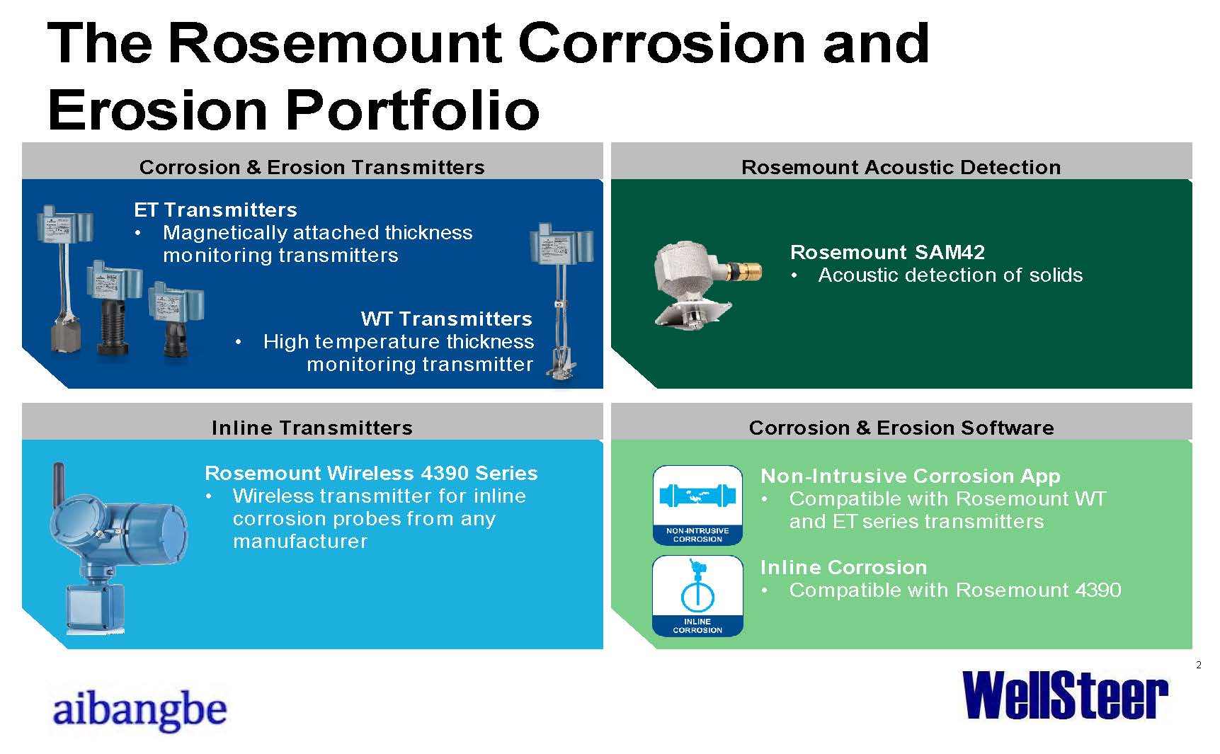 WellSteer Digitalization: Corrosion and Wellhead Continuous Monitoring Technology
