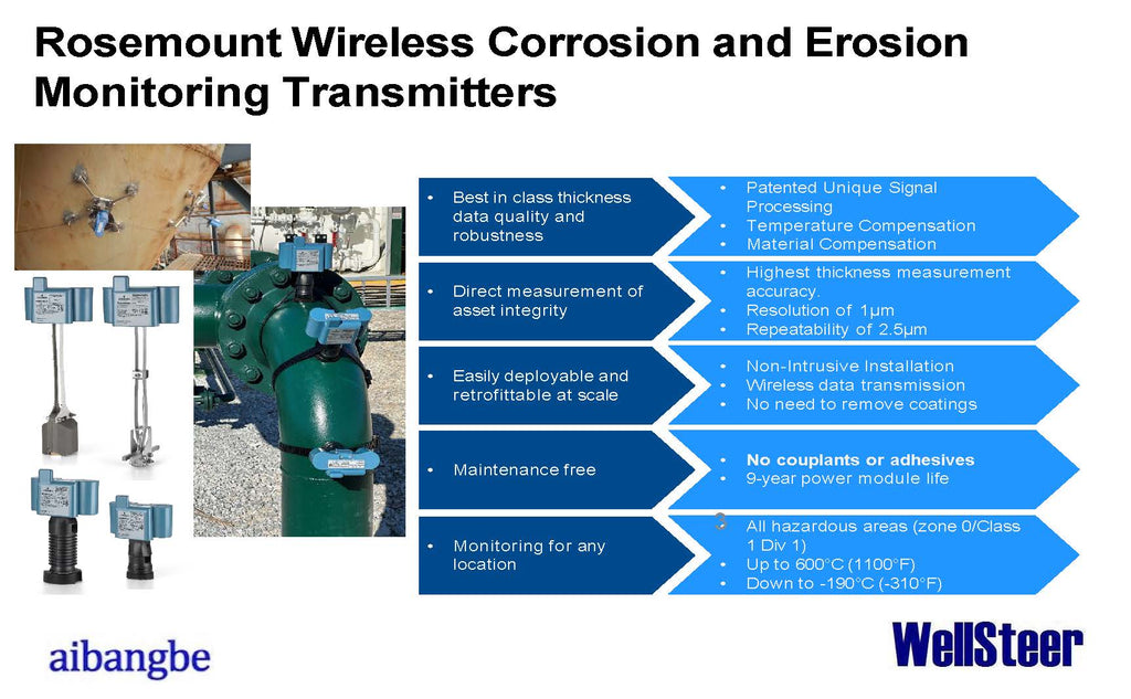 WellSteer Digitalization: Corrosion and Wellhead Continuous Monitoring Technology