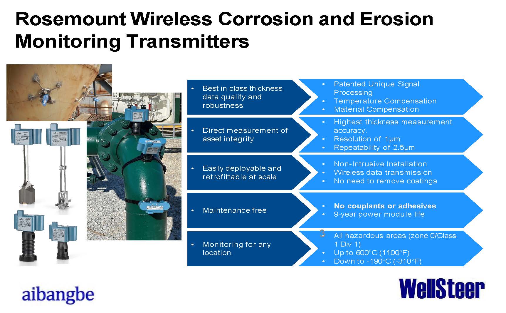 WellSteer Digitalization: Corrosion and Wellhead Continuous Monitoring Technology