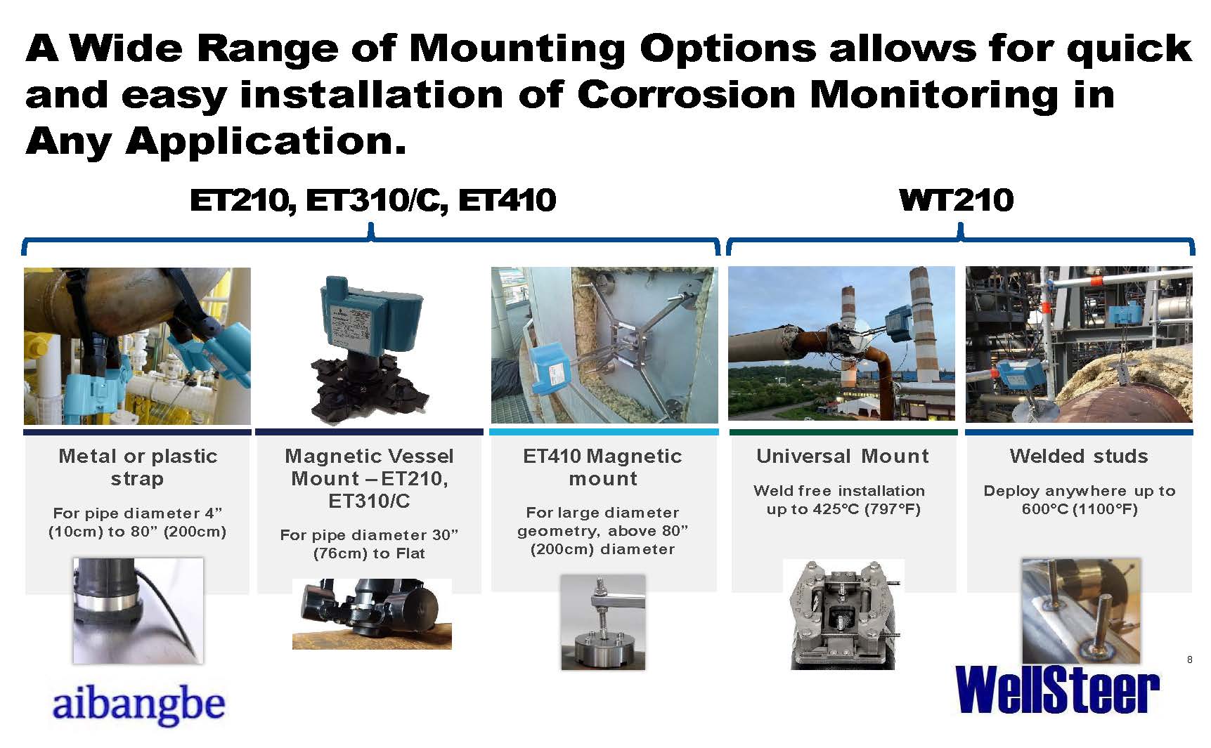 WellSteer Digitalization: Corrosion and Wellhead Continuous Monitoring Technology