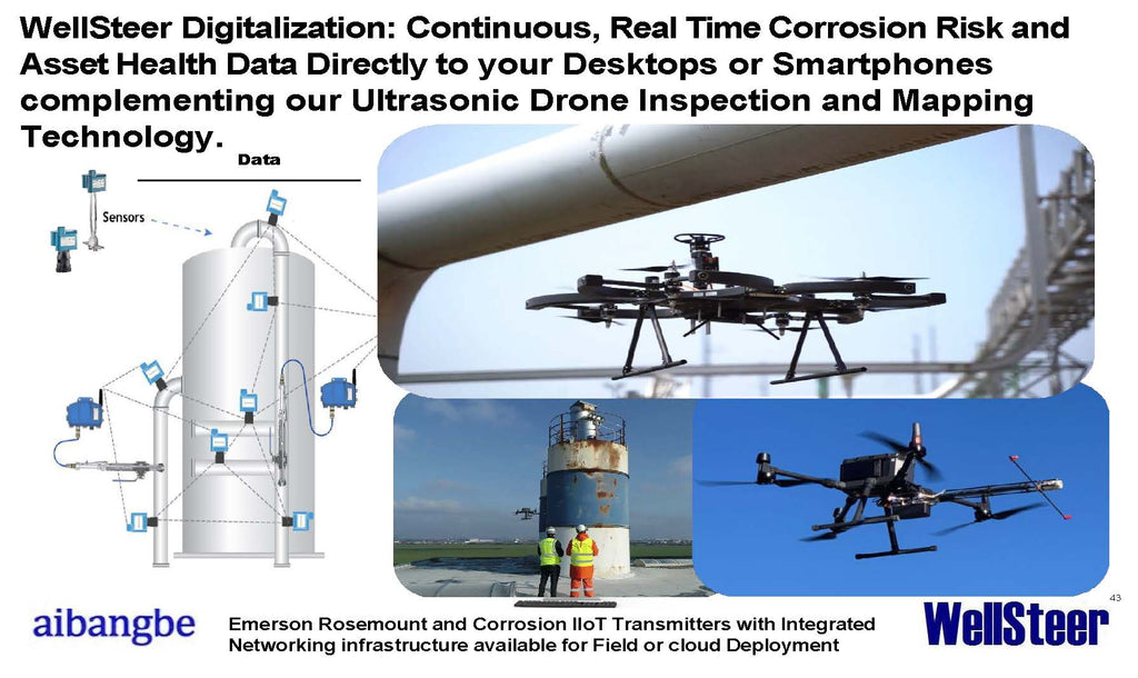 WellSteer Digitalization: Corrosion and Wellhead Continuous Monitoring Technology