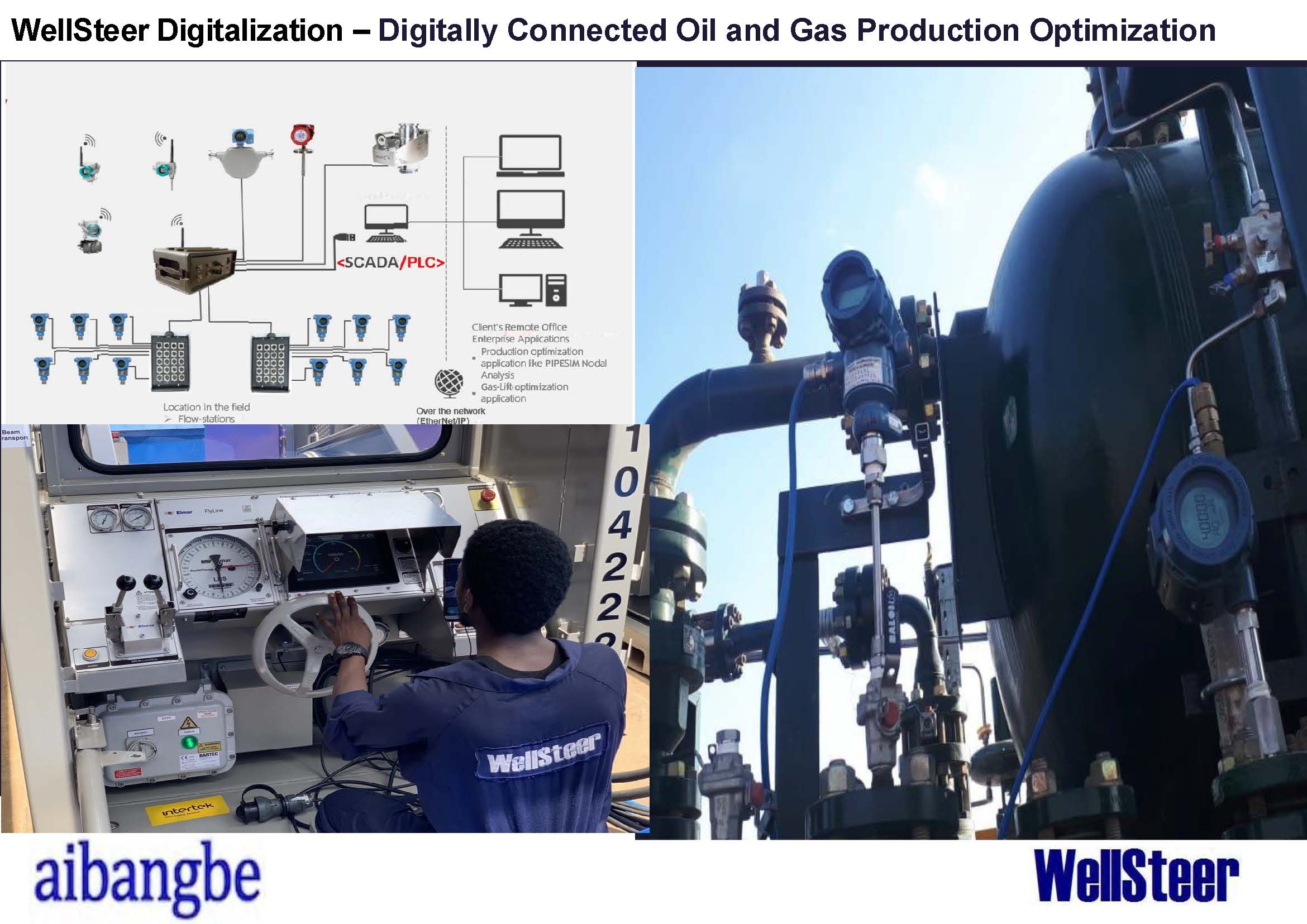 Digitally Connected Well Testing Services
