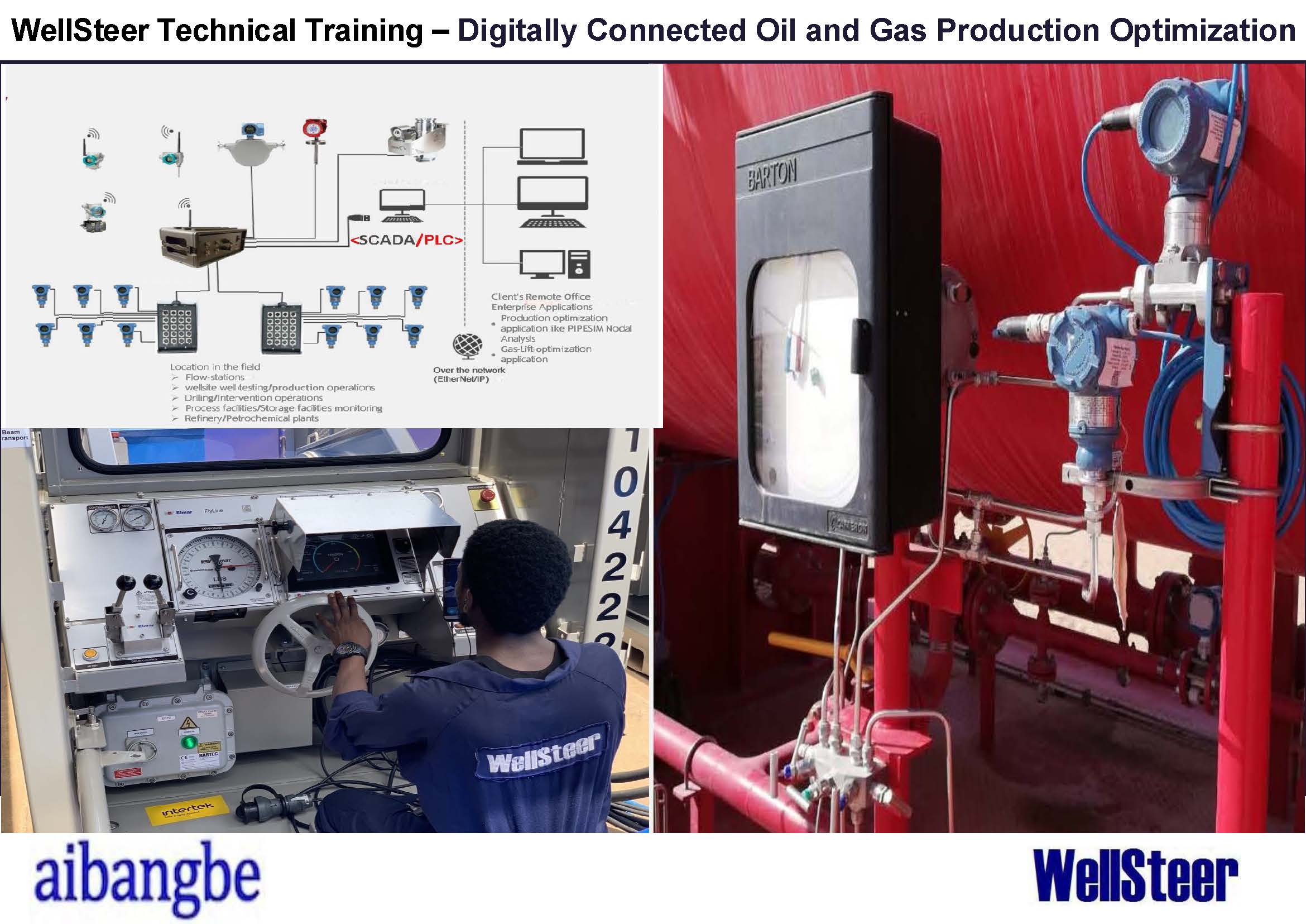 Digitally Connected Well Testing Services