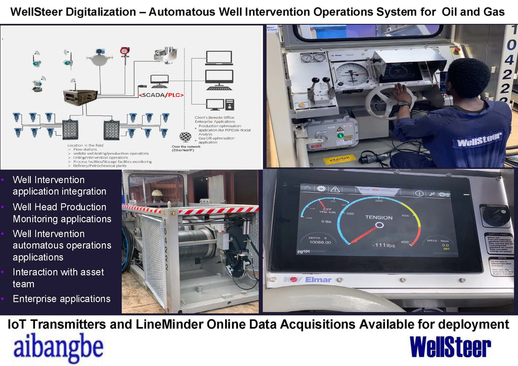 Digitally Connected Well Testing Services