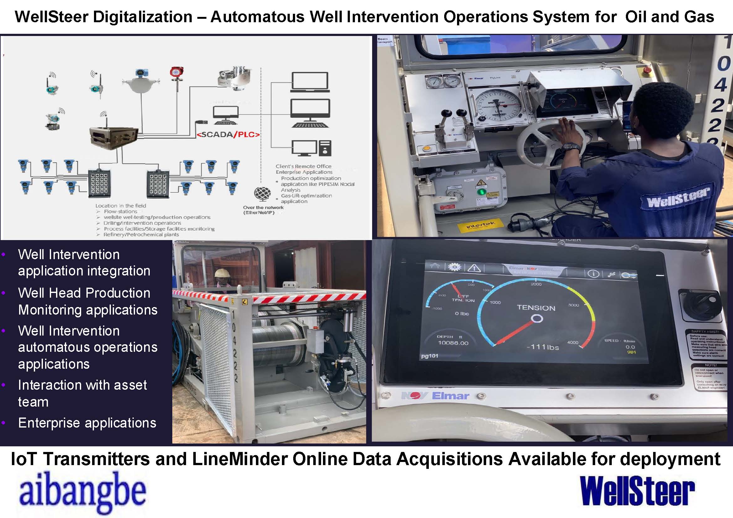 Digitally Connected Well Testing Services